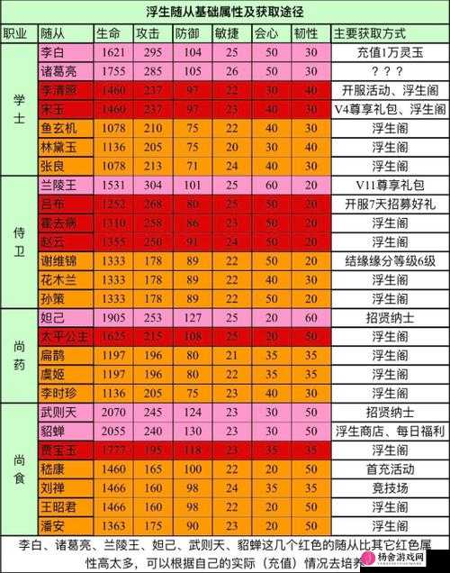 浮生为卿歌学士随从搭配全面攻略，精准资源管理、高效利用策略以实现价值最大化