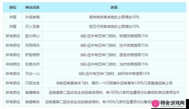 梦幻西游三维版方寸山特技搭配与加点全面攻略推荐