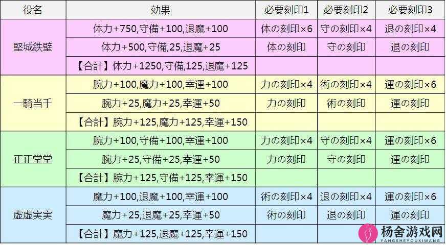 一血万杰手游全方位攻略及玩法技巧大汇总，助你轻松成为游戏高手